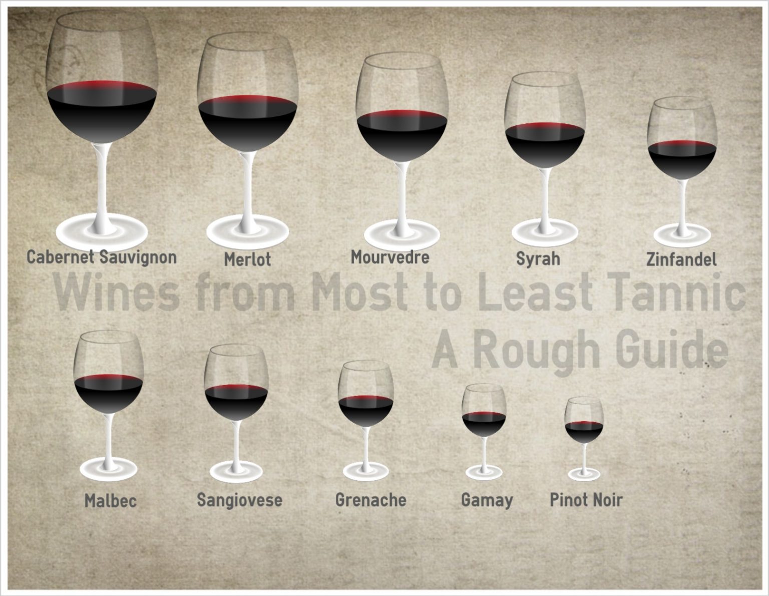 Wine Tannins Properties Explained | Veritas Vineyard