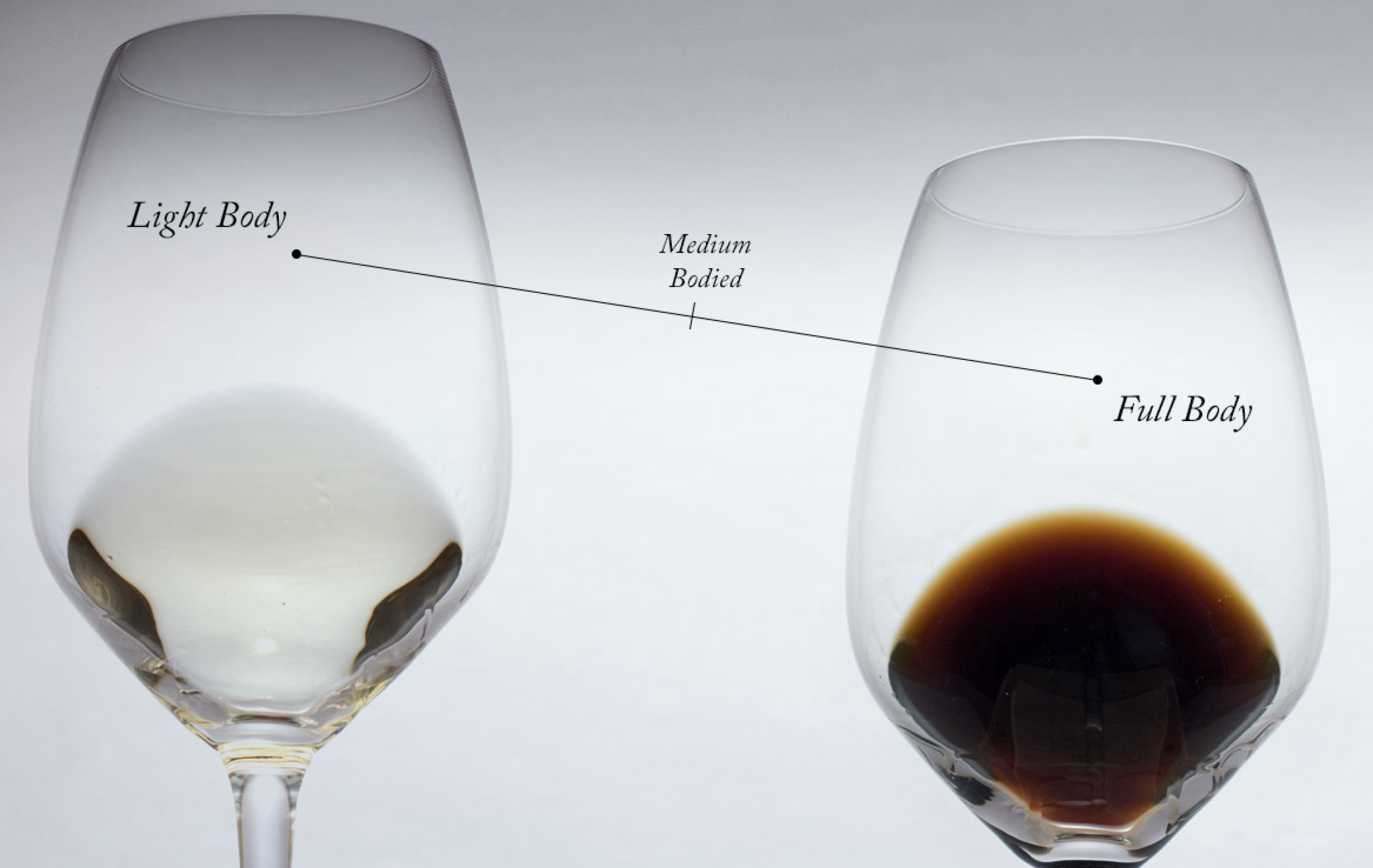 The Characteristics of Wine Veritas Winery + Vineyard